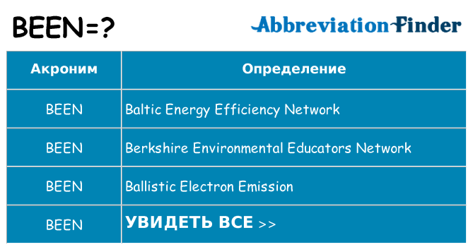 Что означает аббревиатура been