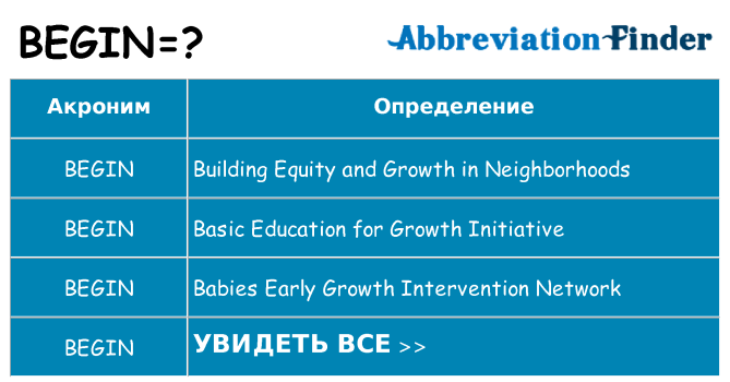 Что означает аббревиатура begin