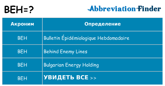 Что означает аббревиатура beh