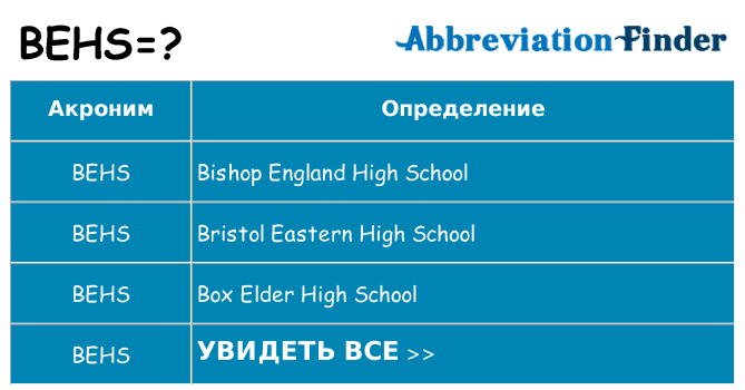 Что означает аббревиатура behs