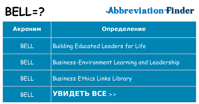 Что означает аббревиатура bell