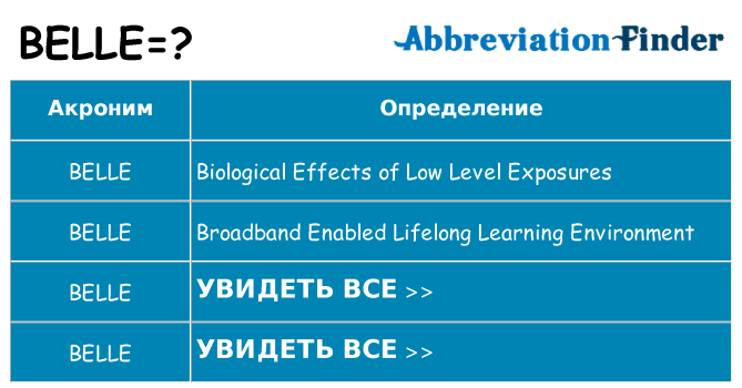 Что означает аббревиатура belle