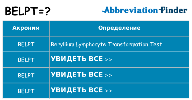 Что означает аббревиатура belpt