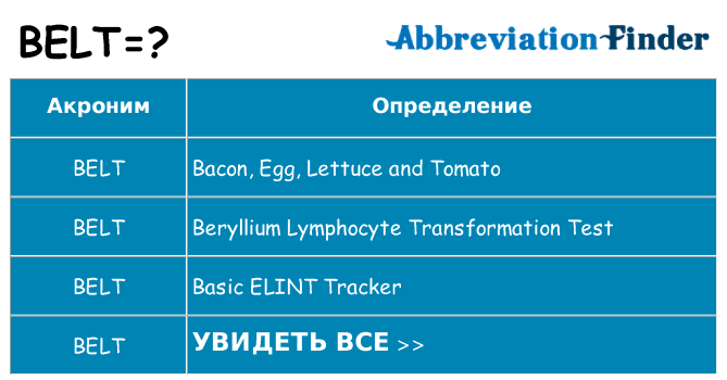 Что означает аббревиатура belt