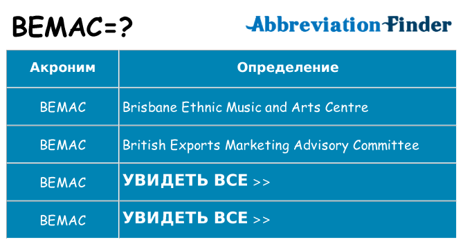 Что означает аббревиатура bemac