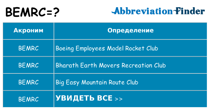Что означает аббревиатура bemrc