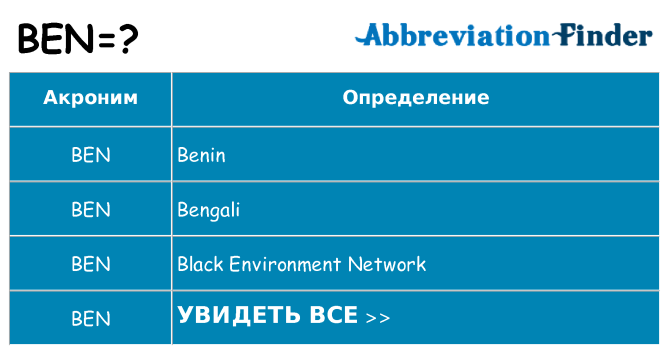 Что означает аббревиатура ben