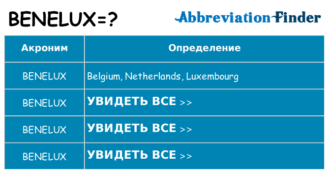 Что означает аббревиатура benelux