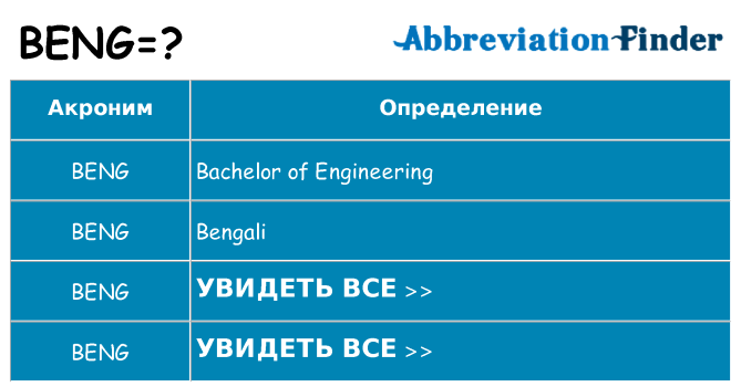 Что означает аббревиатура beng