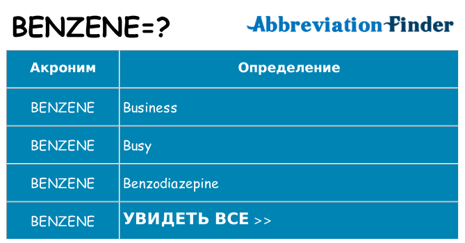 Что означает аббревиатура benzene