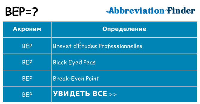 Что означает аббревиатура bep