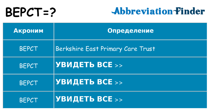 Что означает аббревиатура bepct
