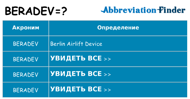 Что означает аббревиатура beradev