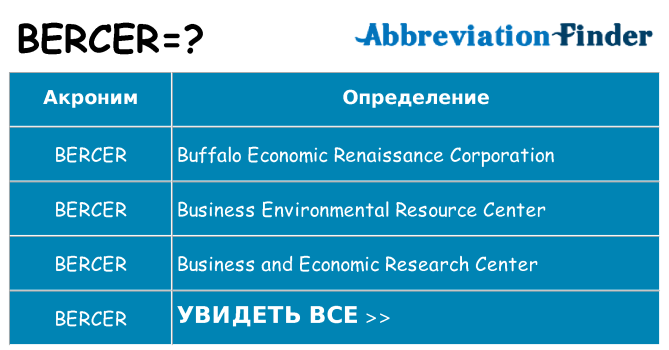 Что означает аббревиатура bercer