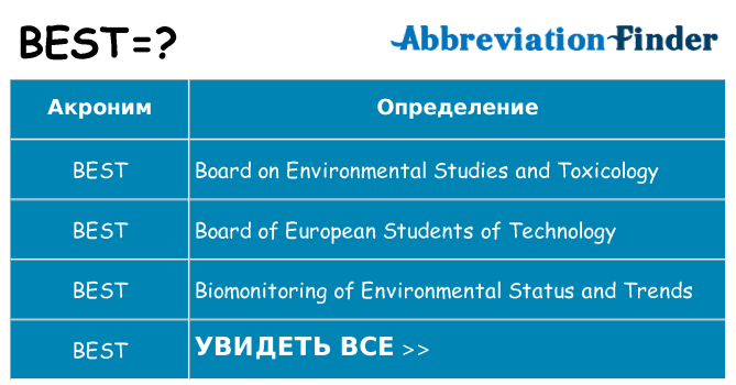 Что означает аббревиатура best