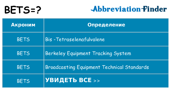 Что означает аббревиатура bets