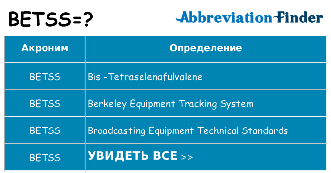 Что означает аббревиатура betss