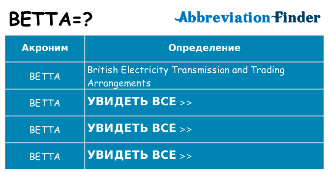 Что означает аббревиатура betta