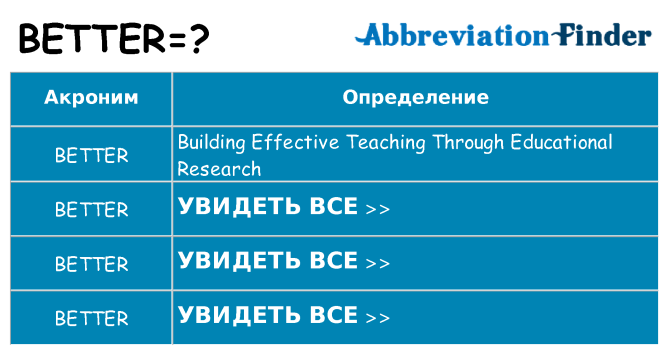 Что означает аббревиатура better
