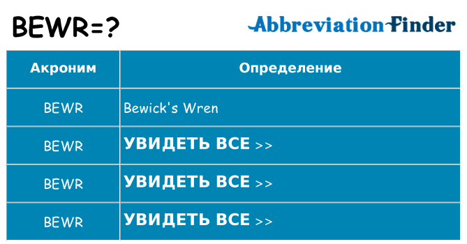 Что означает аббревиатура bewr