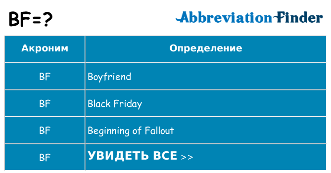 Что означает аббревиатура bf