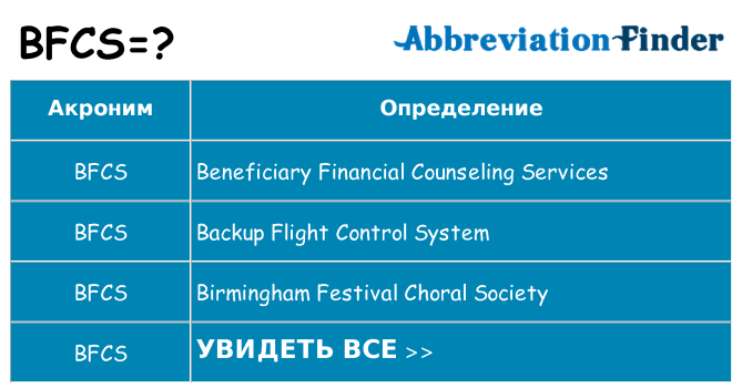 Что означает аббревиатура bfcs