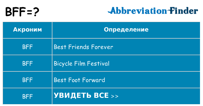 Что означает b f f