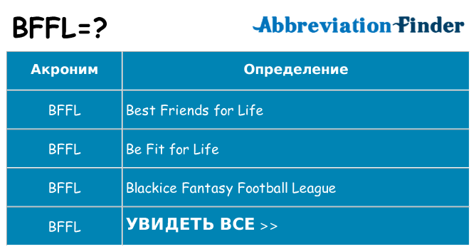 Что означает аббревиатура bffl