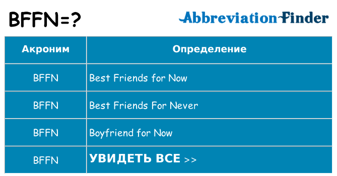 Что означает аббревиатура bffn