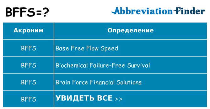 Что означает аббревиатура bffs