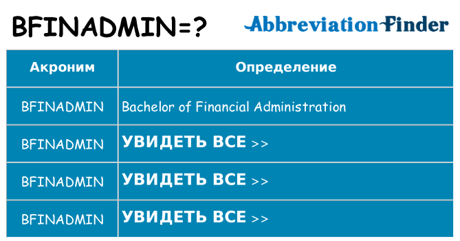 Что означает аббревиатура bfinadmin