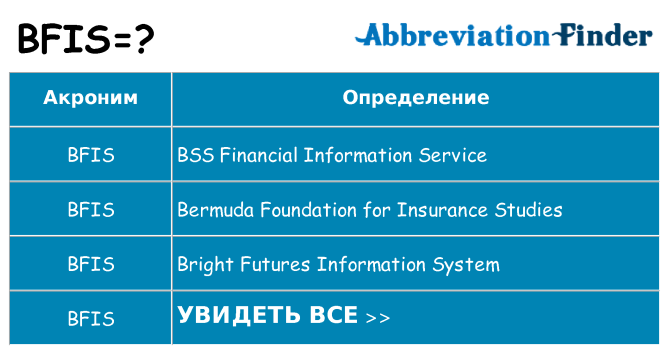 Что означает аббревиатура bfis