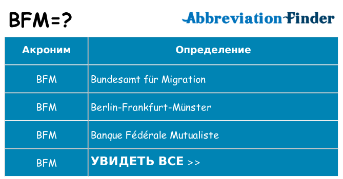 Что означает аббревиатура bfm