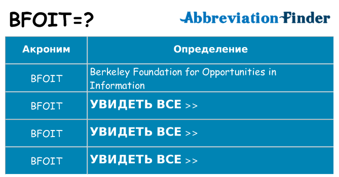 Что означает аббревиатура bfoit