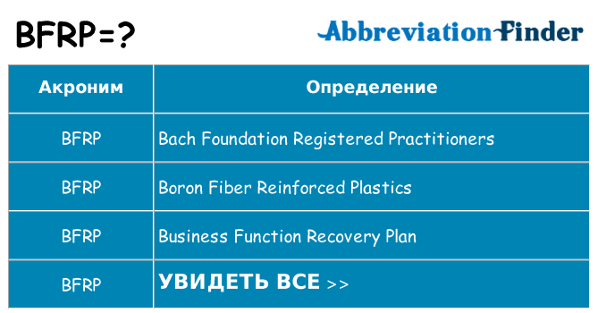 Что означает аббревиатура bfrp