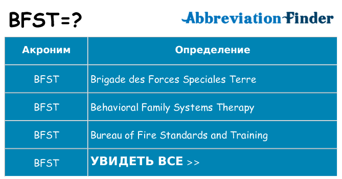 Что означает аббревиатура bfst