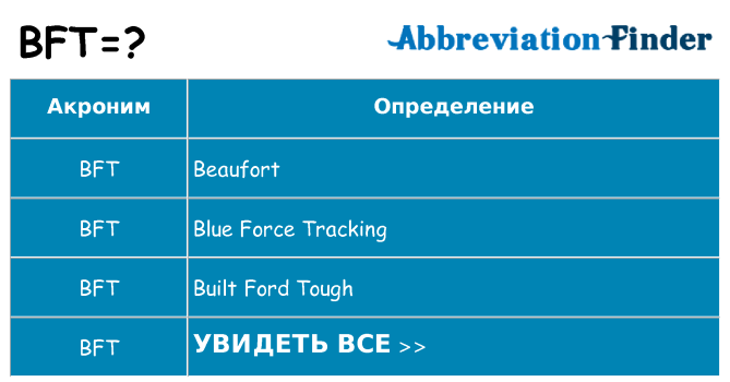 Что означает аббревиатура bft