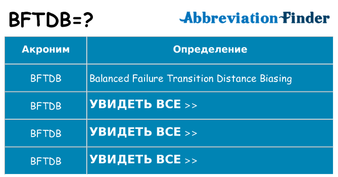 Что означает аббревиатура bftdb