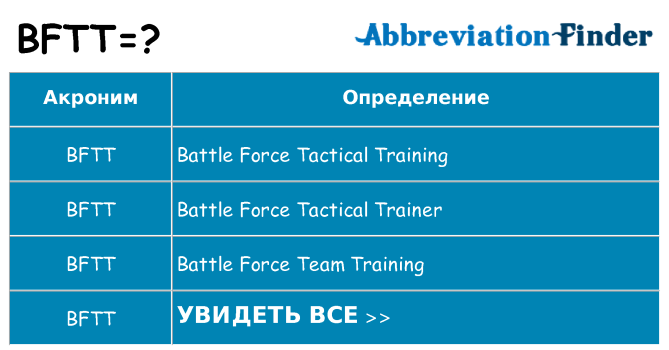 Что означает аббревиатура bftt