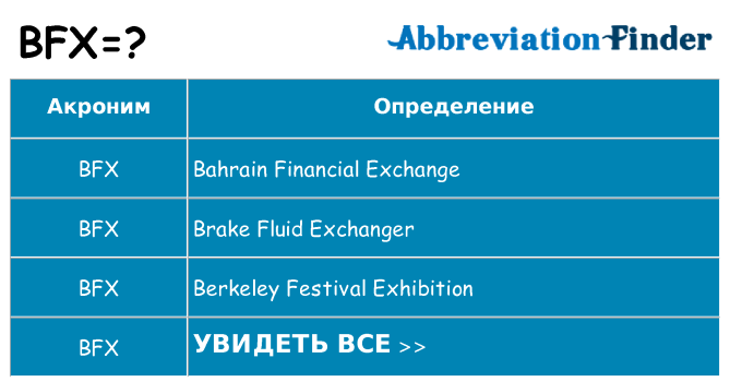 Что означает аббревиатура bfx