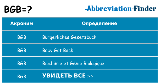 Что означает аббревиатура bgb