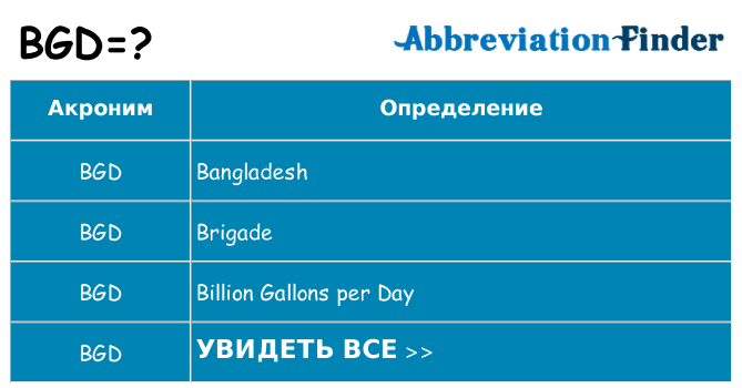 Что означает аббревиатура bgd