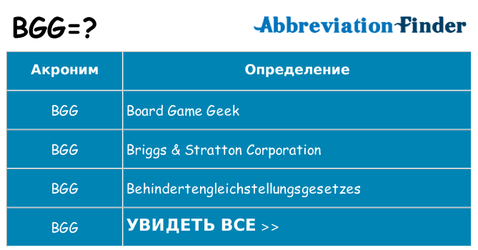 Что означает аббревиатура bgg