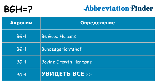 Что означает аббревиатура bgh