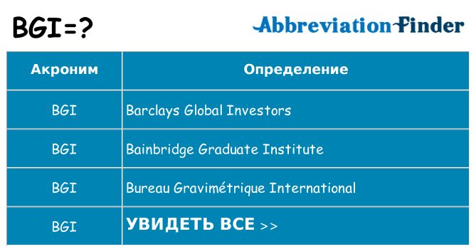 Что означает аббревиатура bgi