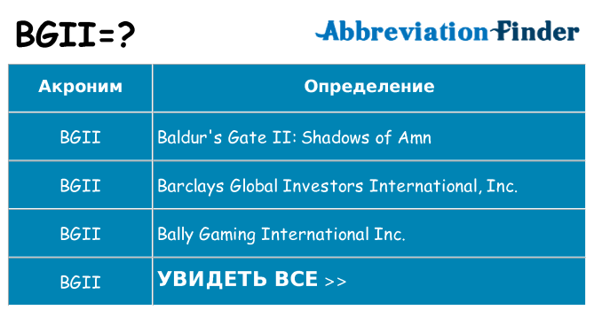 Что означает аббревиатура bgii
