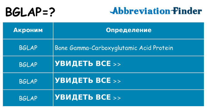 Что означает аббревиатура bglap