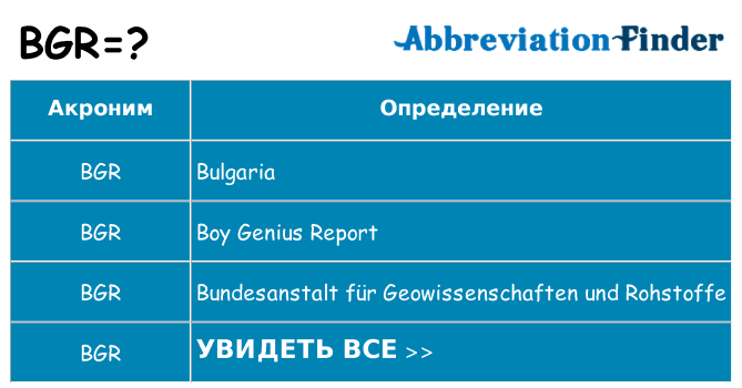 Что означает аббревиатура bgr