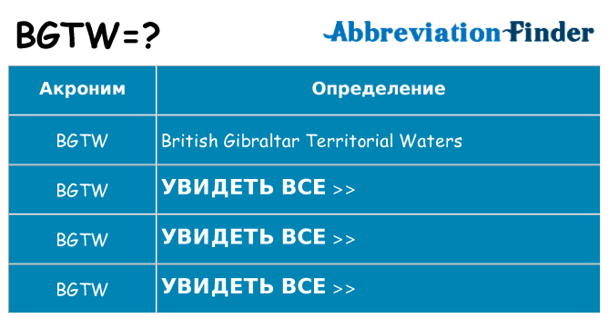 Что означает аббревиатура bgtw
