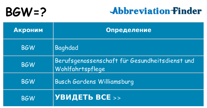 Что означает аббревиатура bgw